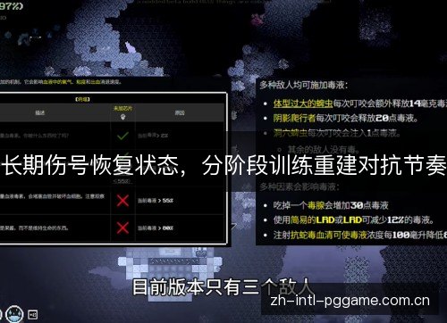 长期伤号恢复状态,分阶段训练重建对抗节奏 长期伤号恢复状态,分阶段训练重建对抗节奏
