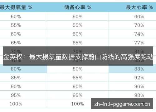金英权:最大摄氧量数据支撑蔚山防线的高强度跑动 金英权:最大摄氧量数据支撑蔚山防线的高强度跑动